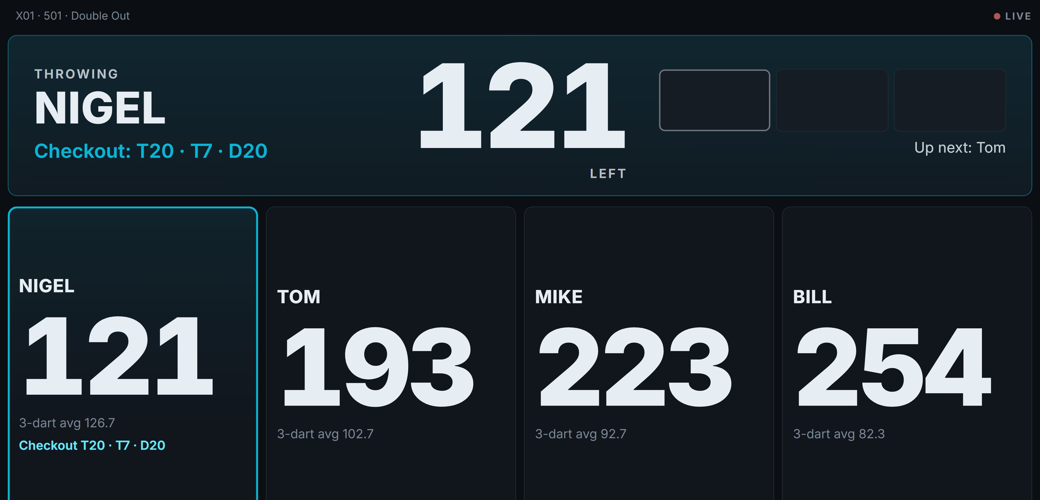 The TV scoreboard in a game of 501: Nigel is throwing on 121 with a checkout to aim at, and Tom, Mike and Bill's scores below.